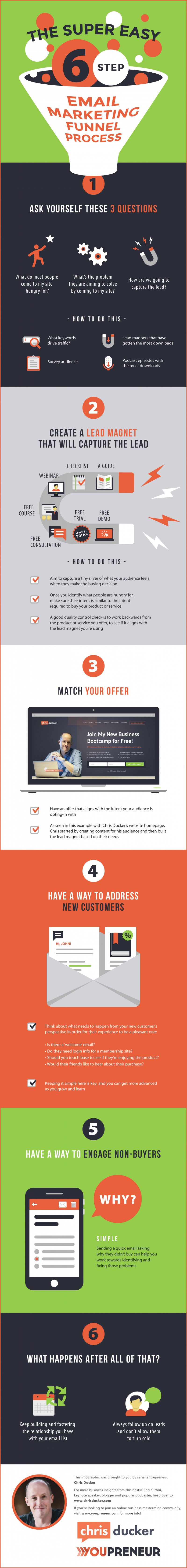 The Super Easy 6-Step Email Marketing Funnel [Infographic]