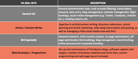 Virtual Assistant Cost Comparison Chart